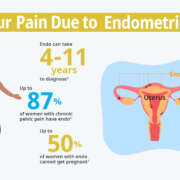 Is Your Pain Due to Endometriosis (Endo)?